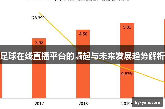 足球在线直播平台的崛起与未来发展趋势解析